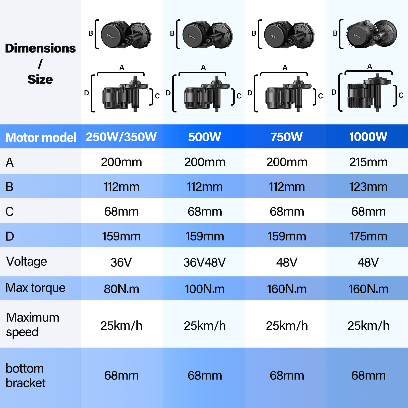 Bafang 750W 500W Kit Complete  - Bafang Bbs02B 48V 750W Mid Drive Kit recension och pris